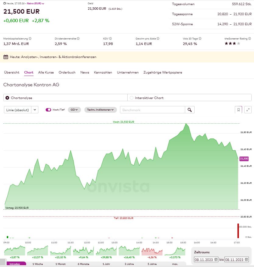 S&T/Kontron mit Foxconn (vorm. Quanmax AG) 1397345