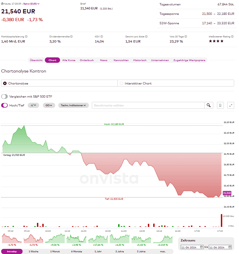 S&T/Kontron mit Foxconn (vorm. Quanmax AG) 1433897