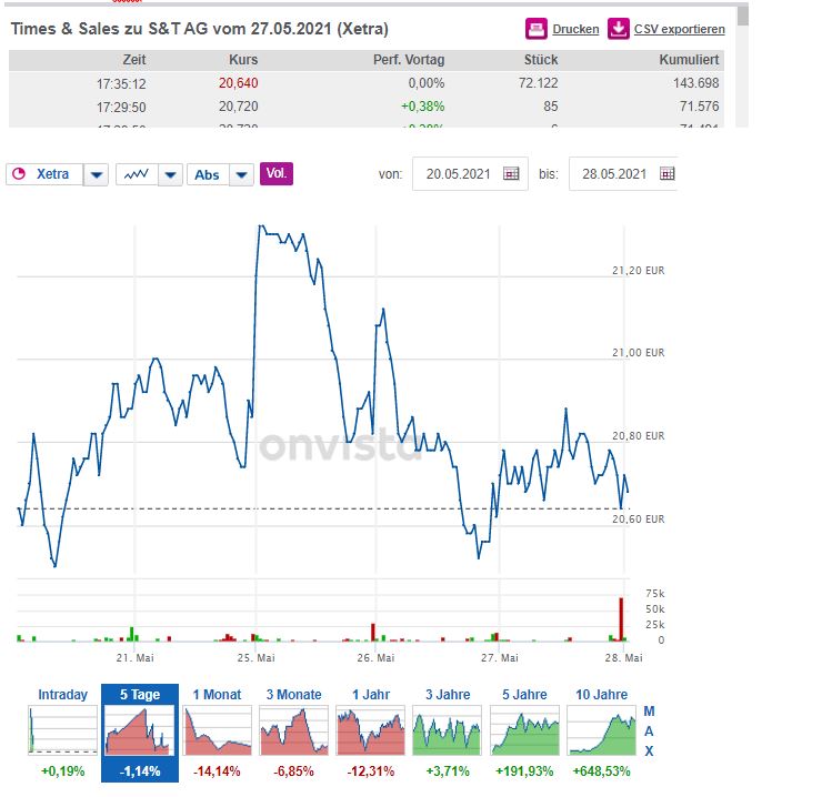S+T AG - neuer TecDAX Kandidat? 1255520