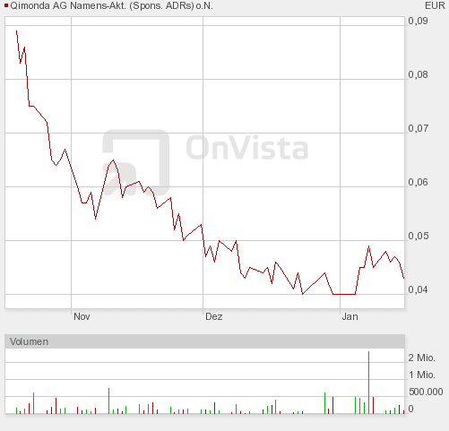 Qimonda A0KEAT .. noch Übernahme mittels Investor? 292178