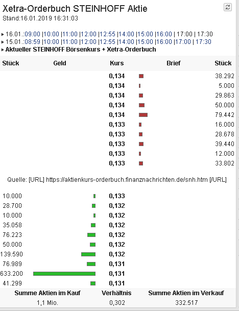 Steinhoff International Holdings N.V. 1091720