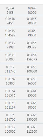 Steinhoff International Holdings N.V. 1147264