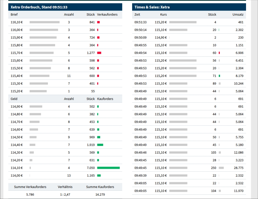 Varta (WKN: A0TGJ5) wieder geladen 1236286