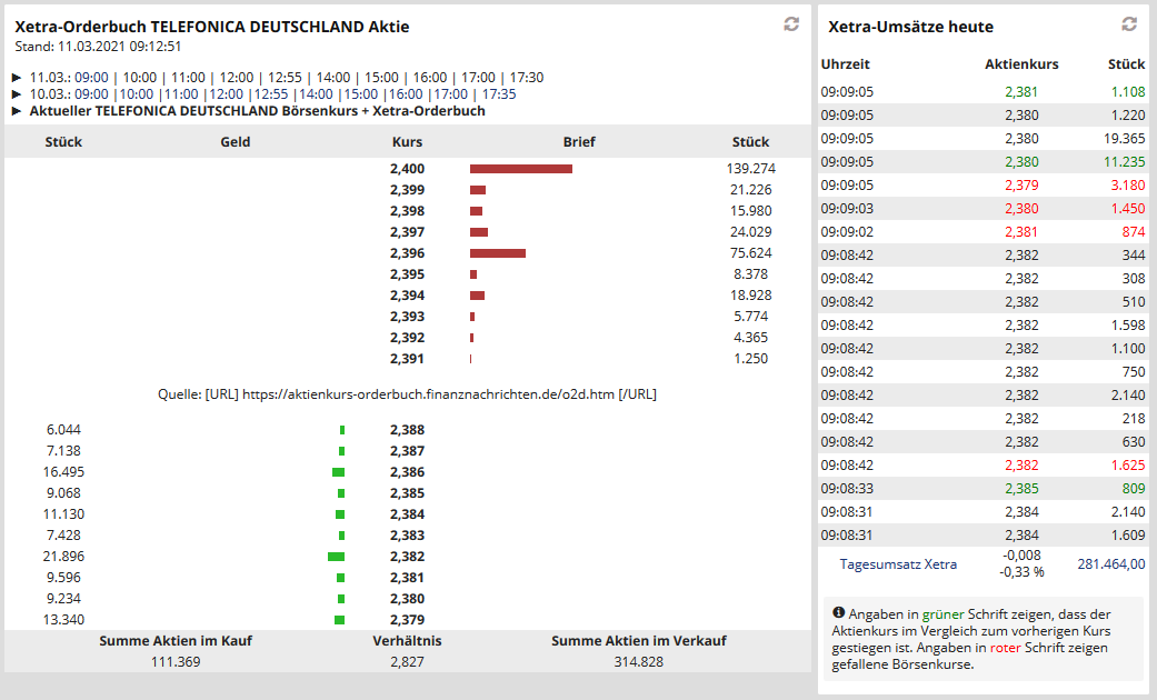 Telefonica Deutschland ..............(WKN: A1J5RX) 1239384