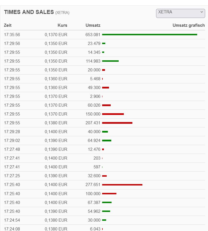 Steinhoff International Holdings N.V. 1271183