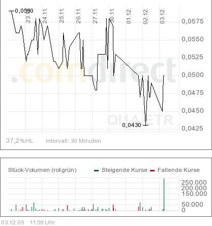 Hat Qimonda ein Chance wieder aufzustehen? 280467