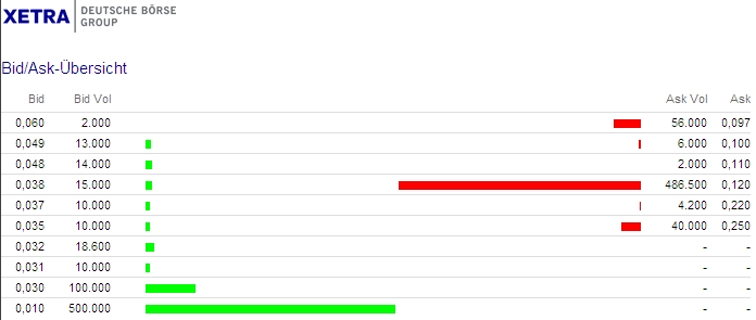Erntezeit bei Lobeck WKN: A0MR20 402351
