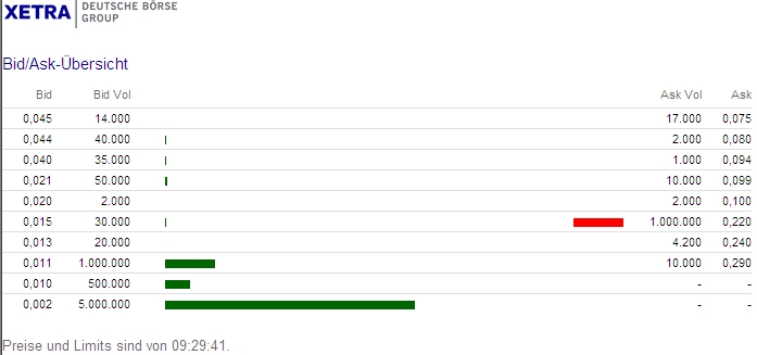 Erntezeit bei Lobeck WKN: A0MR20 423252
