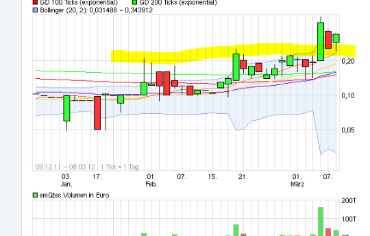 emQtec (A0JL52) - die neue ArQuana oder was?! 491701