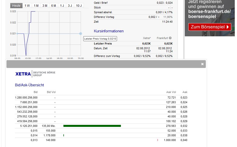 Pures Dynamit 300% +x möglich 527136