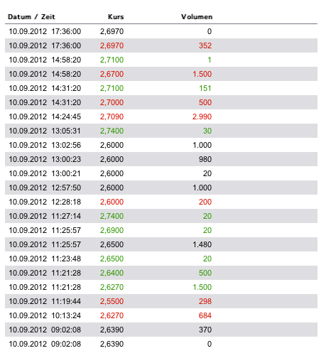 INJEX AG - Come-back zum Weltmarktführer 535760
