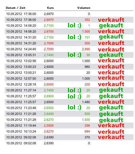 INJEX AG - Come-back zum Weltmarktführer 535798