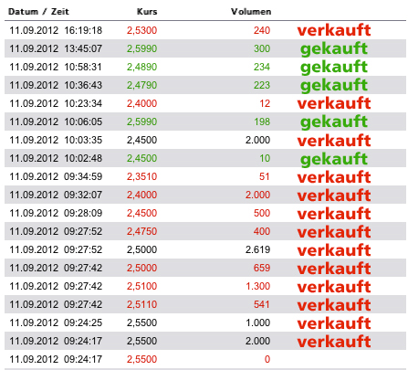 INJEX AG - Come-back zum Weltmarktführer 536109