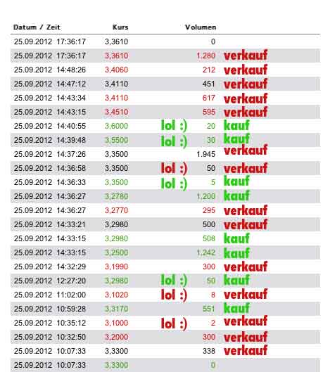 INJEX AG - Come-back zum Weltmarktführer 539721