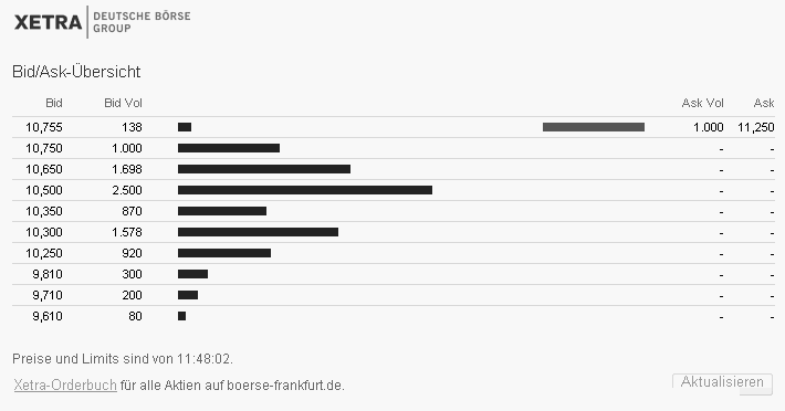 AC-Service, es geht wieder aufwärts.Chart anbei. 541402
