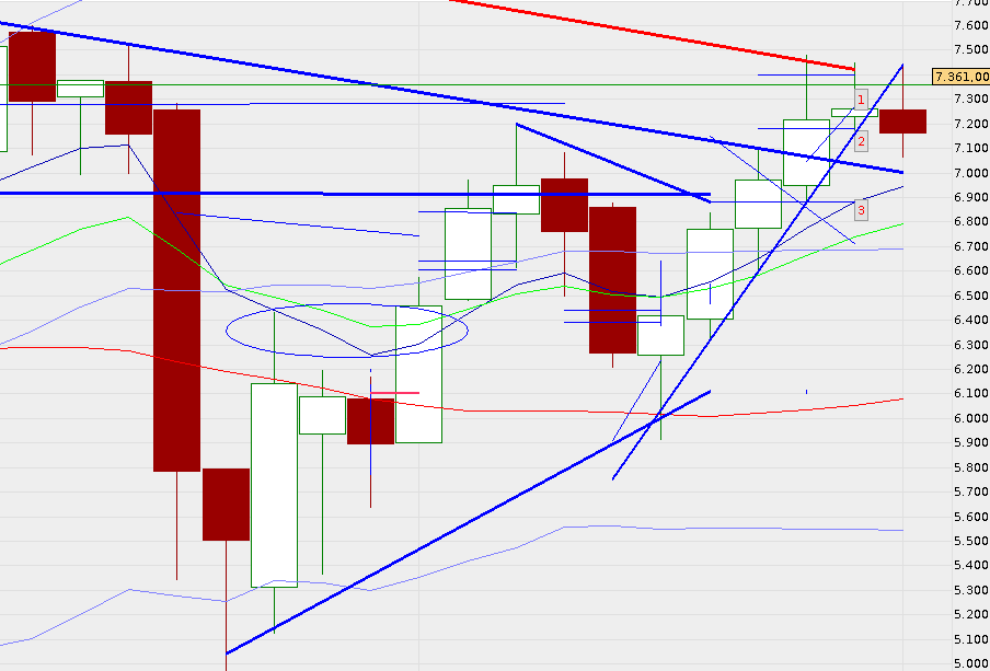QV ultimate 2012 552164