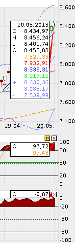 QV ultimate (unlimited) 608050