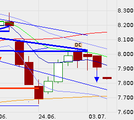 QV ultimate (unlimited) 620889