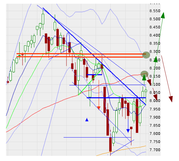 Quo Vadis Dax 2013 - Up, dank Liquidität 623028