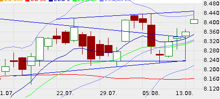 QV ultimate (unlimited) 633738