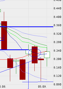 QV ultimate (unlimited) 641487