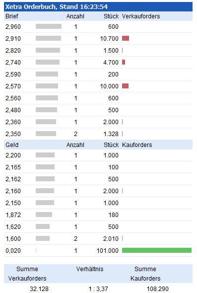 China Speciality Glass AG 644828