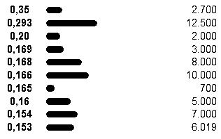 was ist denn hier los? 669939