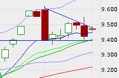 QV ultimate (unlimited) 680895