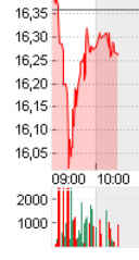 Dialog Semiconductor - weiter zu neuen Höhen 683063