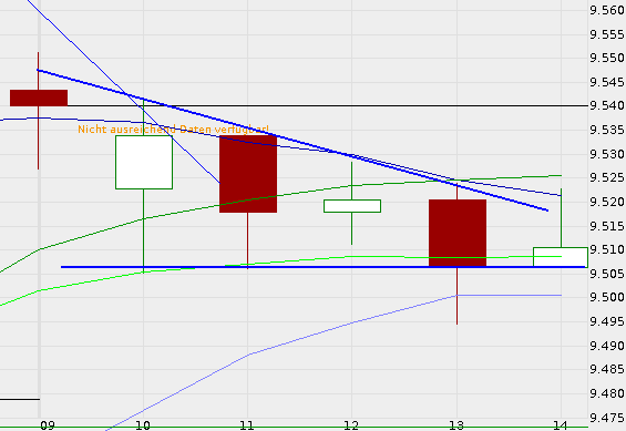 QV ultimate (unlimited) 694637