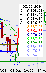 QV ultimate (unlimited) 705466