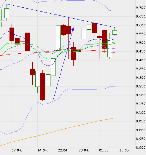 QV ultimate (unlimited) 721330