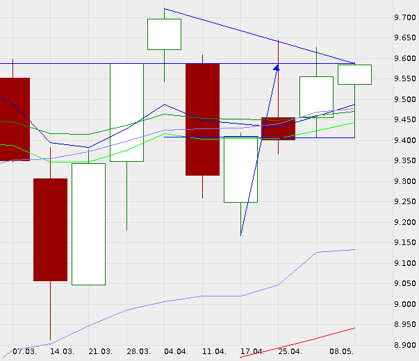 QV ultimate (unlimited) 721342