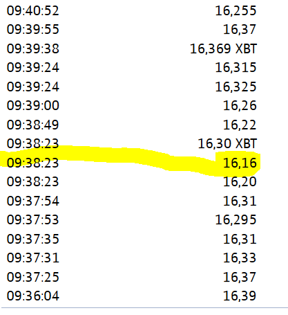 Nordex Akte X 731879