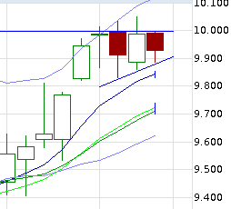 QuoVadisDax - das Original - Nachfolgethread 735046