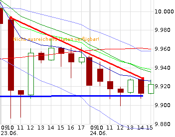 QuoVadisDax - das Original - Nachfolgethread 735184