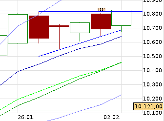 QuoVadisDax - das Original - Nachfolgethread 795424
