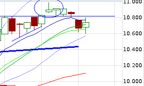 QuoVadisDax - das Original - Nachfolgethread 797789