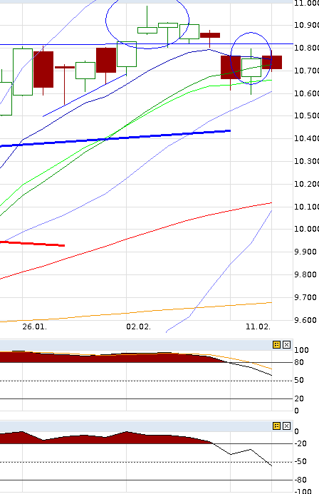 QuoVadisDax - das Original - Nachfolgethread 798099
