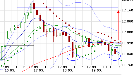QuoVadisDax - das Original - Nachfolgethread 810310
