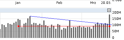QuoVadisDax - das Original - Nachfolgethread 811130