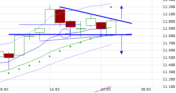 QuoVadisDax - das Original - Nachfolgethread 811869