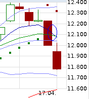 QuoVadisDax - das Original - Nachfolgethread 818115