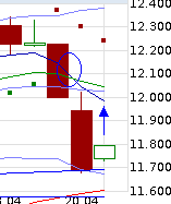 QuoVadisDax - das Original - Nachfolgethread 818743