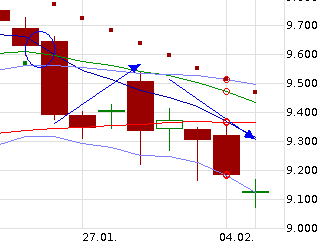 QuoVadisDax - das Original - Nachfolgethread 818994