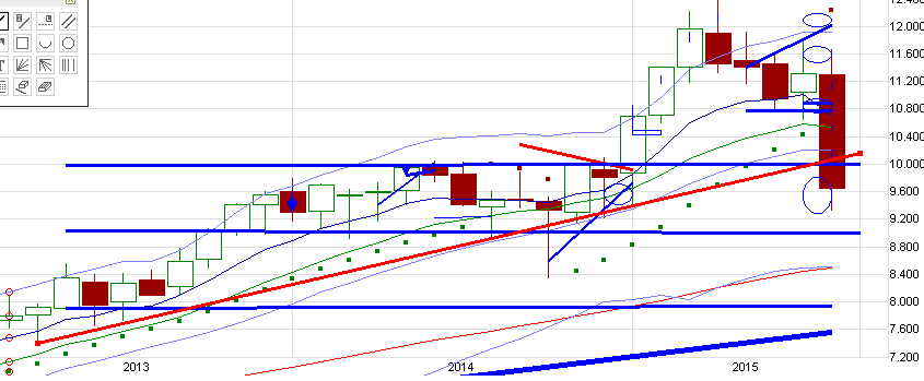 QuoVadisDax - das Original - Nachfolgethread 852270