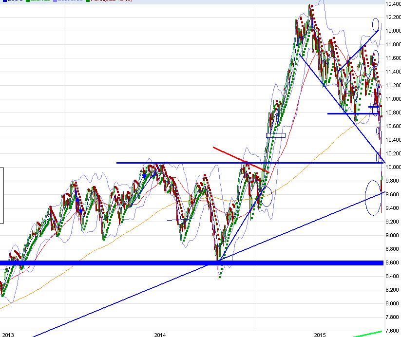 QuoVadisDax - das Original - Nachfolgethread 852334