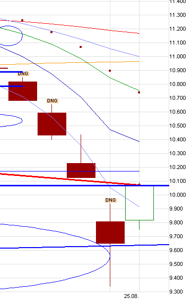 QuoVadisDax - das Original - Nachfolgethread 852391