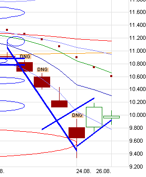 QuoVadisDax - das Original - Nachfolgethread 852728