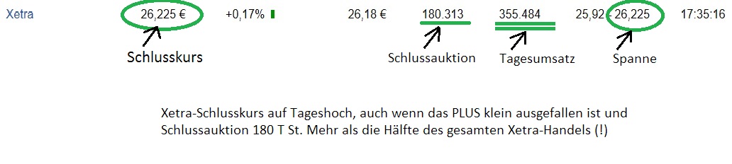 Freenet Group - WKN A0Z2ZZ 948680